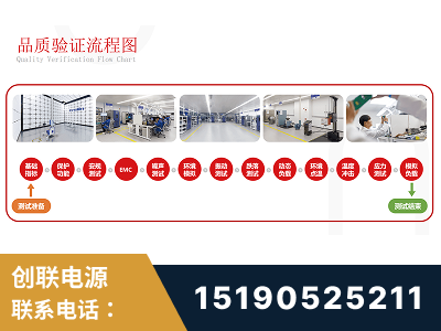 灯塔-全流程品质验证体系完善